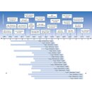 Verfolgt im Atheismus