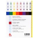 Rückseite Mit Zahlen umgehen Heft C