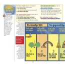 Entdecke Gottes Plan mit dieser Welt