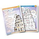 Abraham - Isaak - Jakob (Lektionen-Set)