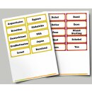 Ansicht der Währungsraten