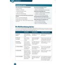 Ansicht einer Innenseite Die Waffenrüstung Gottes