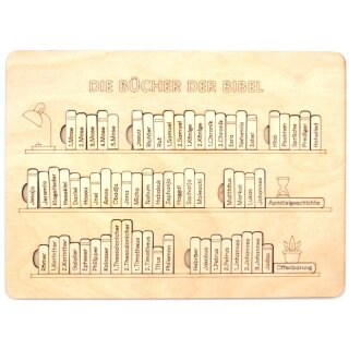 Bücher der Bibel - Deutsch