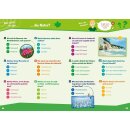 BOOKii® WAS IST WAS - Das geniale Quiz!?