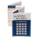 Das Bibel-Griffregister mit Symbolen