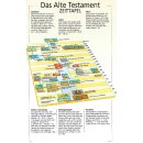 Der kleine Bibelführer