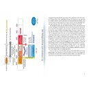 Epochen der Heilsgeschichte